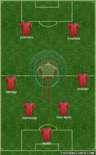 Morocco Formation 2015