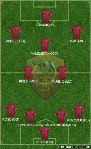 AS Roma Formation 2015