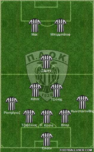 AS PAOK Salonika Formation 2015