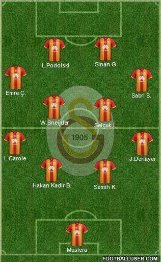 Galatasaray SK Formation 2015