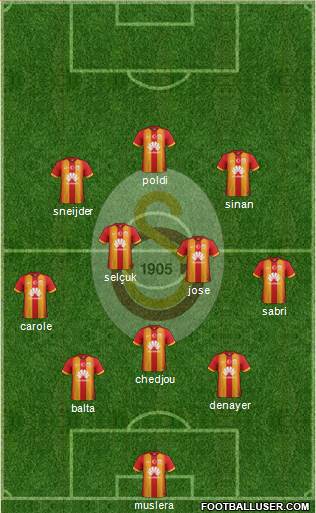 Galatasaray SK Formation 2015