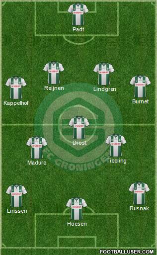 FC Groningen Formation 2015