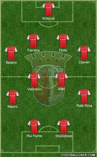 Sporting Clube de Braga - SAD Formation 2015