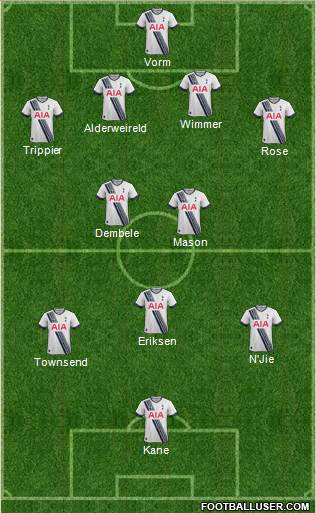 Tottenham Hotspur Formation 2015