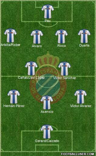 R.C.D. Espanyol de Barcelona S.A.D. Formation 2015