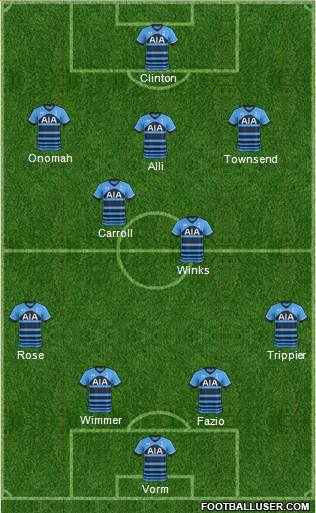 Tottenham Hotspur Formation 2015