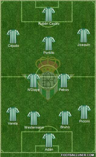 Real Betis B., S.A.D. Formation 2015
