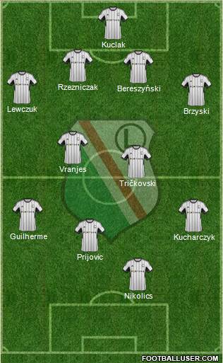 Legia Warszawa Formation 2015