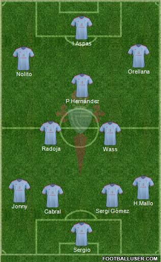 R.C. Celta S.A.D. Formation 2015