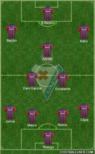 S.D. Eibar S.A.D. Formation 2015