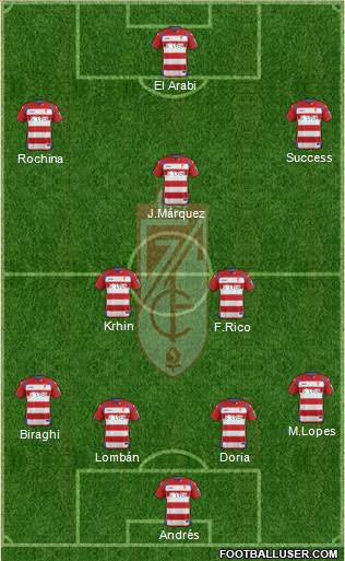 Granada C.F. Formation 2015