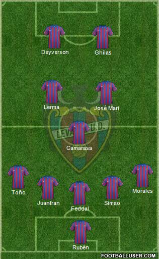 Levante U.D., S.A.D. Formation 2015