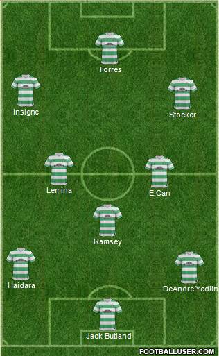 Celtic Formation 2015