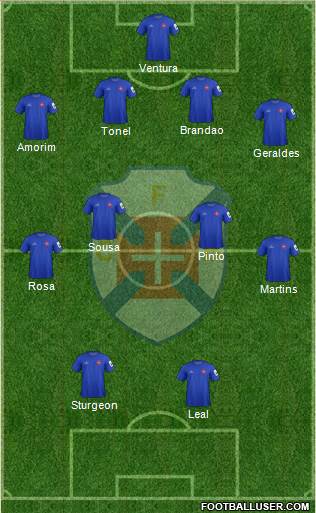 C.F. Os Belenenses - SAD Formation 2015