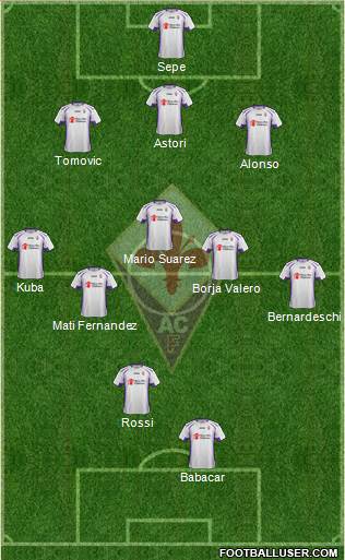Fiorentina Formation 2015