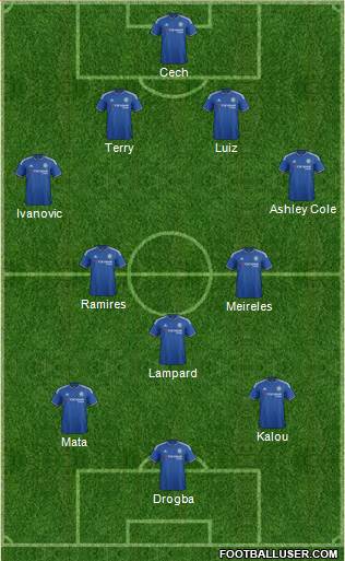 Chelsea Formation 2015