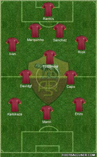 AS Roma Formation 2015