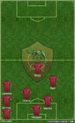 AS Roma Formation 2015
