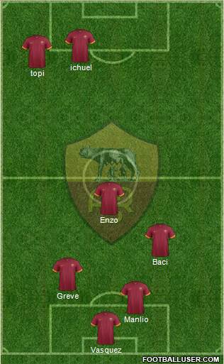 AS Roma Formation 2015