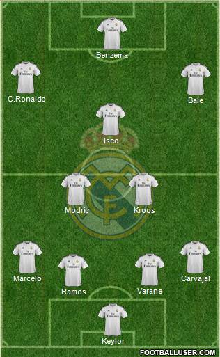 Real Madrid C.F. Formation 2015