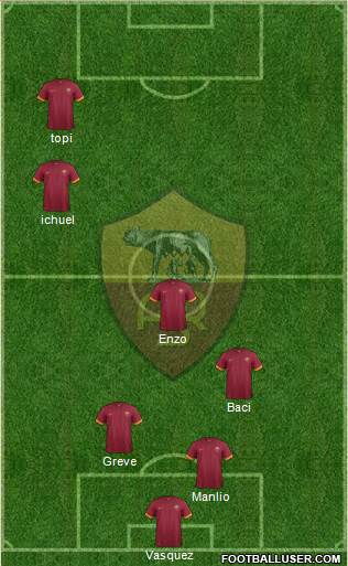 AS Roma Formation 2015