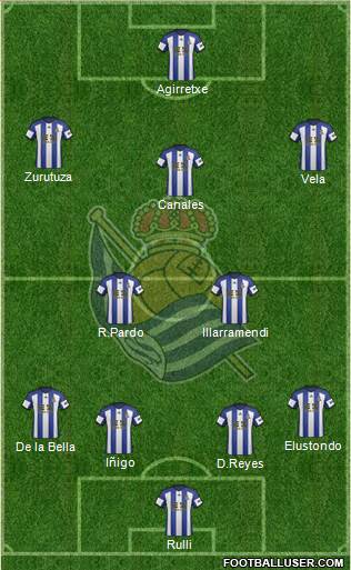 Real Sociedad S.A.D. Formation 2015