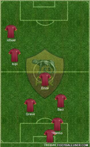 AS Roma Formation 2015