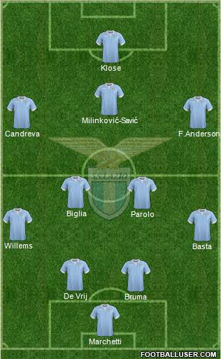 S.S. Lazio Formation 2015