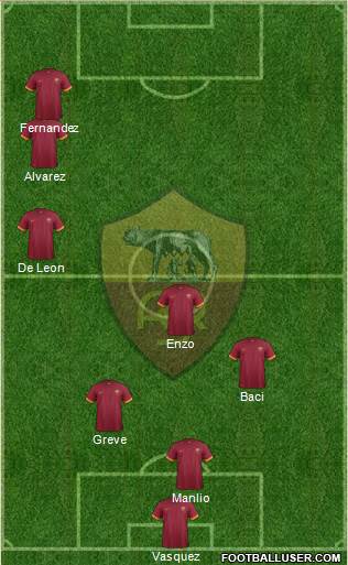 AS Roma Formation 2015