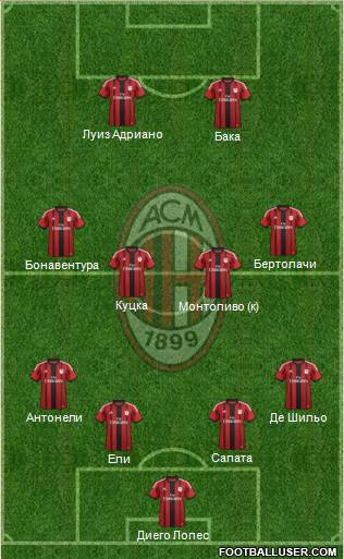 A.C. Milan Formation 2015