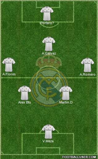 Real Madrid C.F. Formation 2015