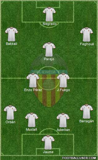 Valencia C.F., S.A.D. Formation 2015