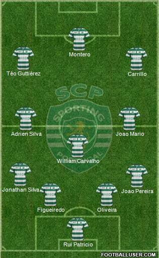 Sporting Clube de Portugal - SAD Formation 2015