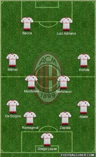 A.C. Milan Formation 2015