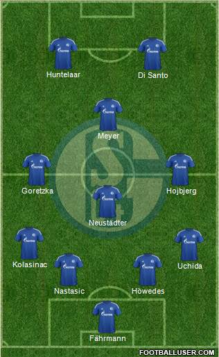 FC Schalke 04 Formation 2015