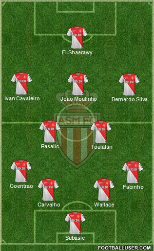 AS Monaco FC Formation 2015
