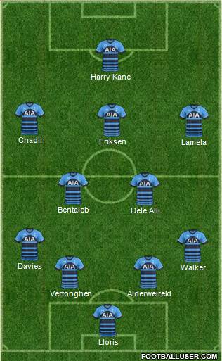 Tottenham Hotspur Formation 2015