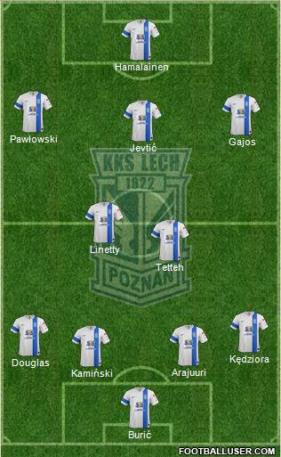 Lech Poznan Formation 2015