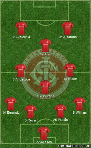 SC Internacional Formation 2015