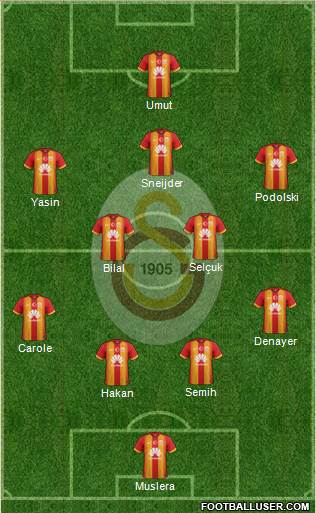 Galatasaray SK Formation 2015