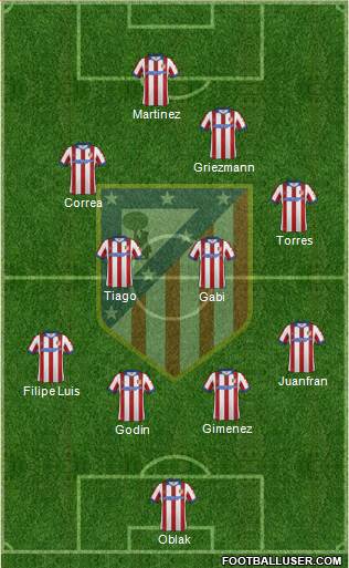 C. Atlético Madrid S.A.D. Formation 2015
