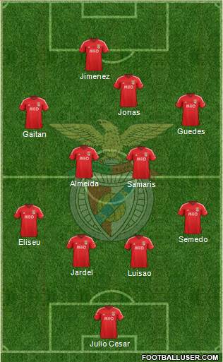 Sport Lisboa e Benfica - SAD Formation 2015