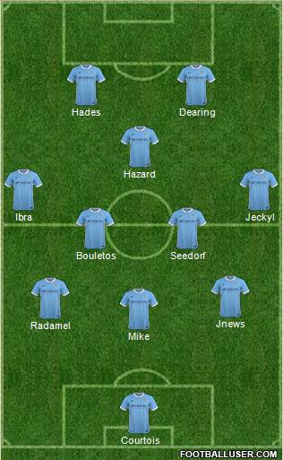 Manchester City Formation 2015