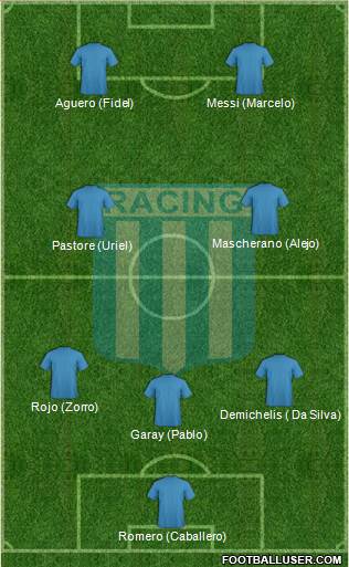Racing Club Formation 2015