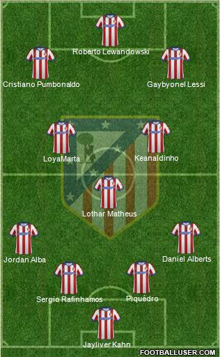 Atlético Madrid B Formation 2015