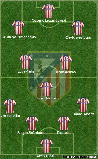 Atlético Madrid B Formation 2015