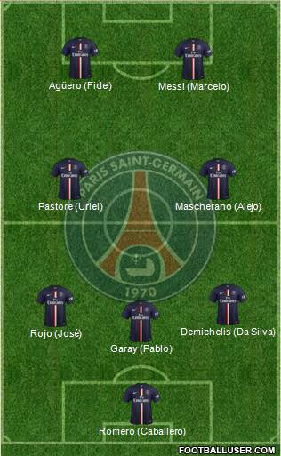 Paris Saint-Germain Formation 2015