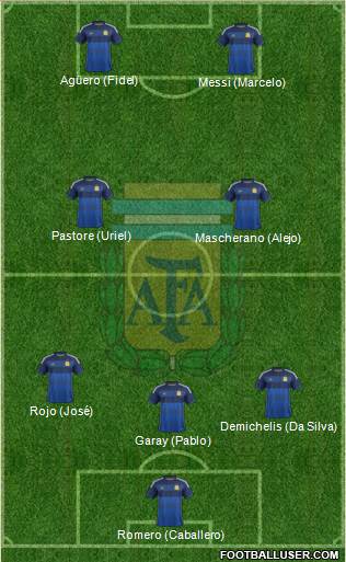 Argentina Formation 2015