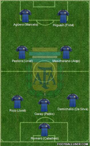 Argentina Formation 2015