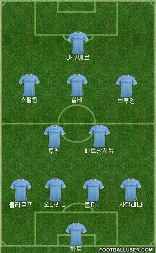 Manchester City Formation 2015